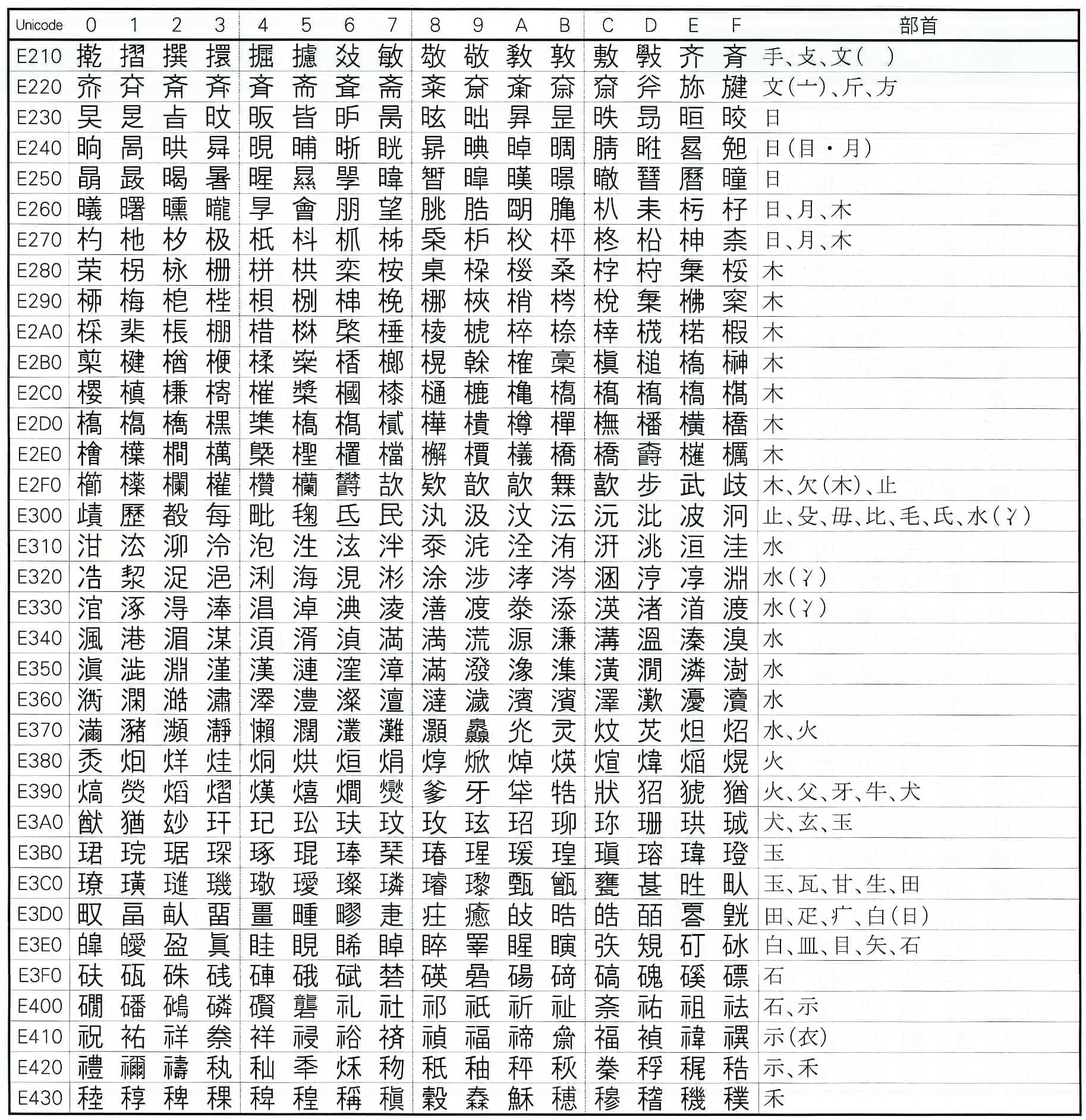 人名漢字＆旧漢字・異体字 of by [クオーレ]